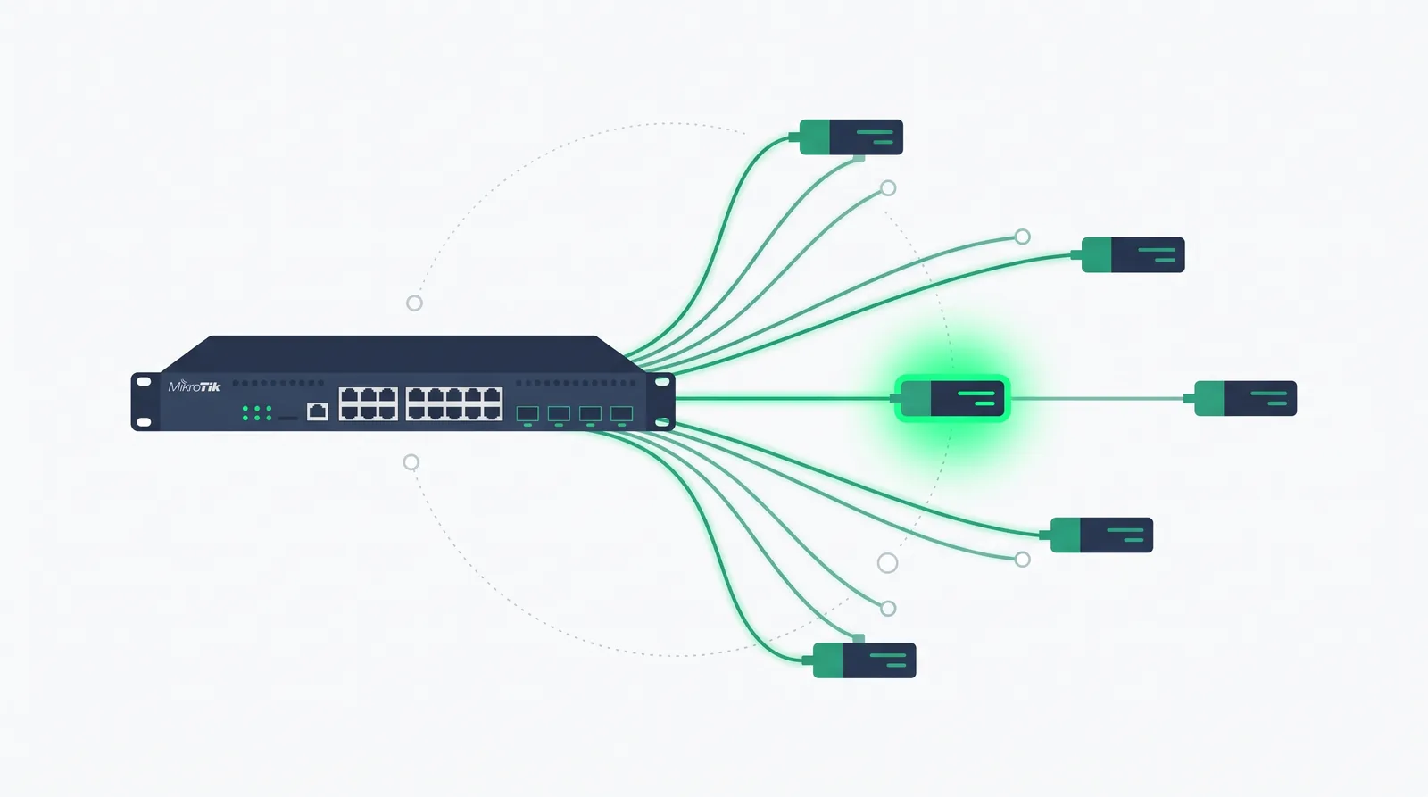 PPPoE server MikroTik: monta tu BNG en RouterOS para ISP